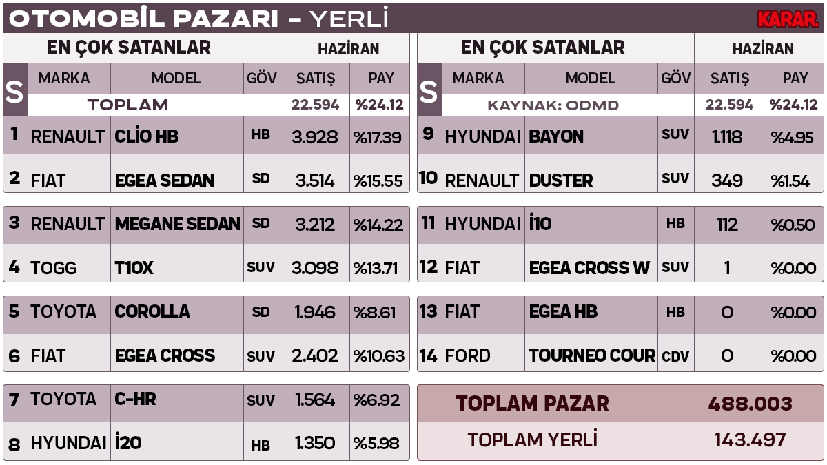yerli-model-satis.png