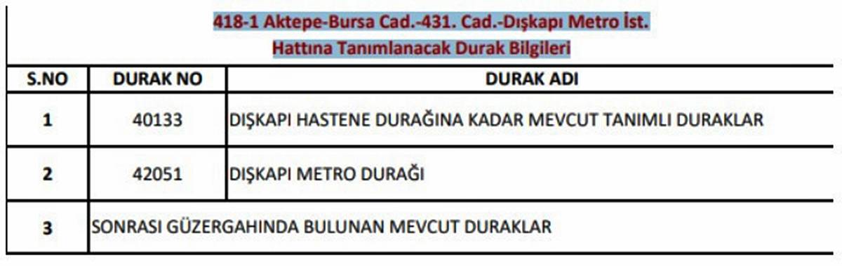 ankara-ego-otobus-duraklari-guncellendi-1.jpg