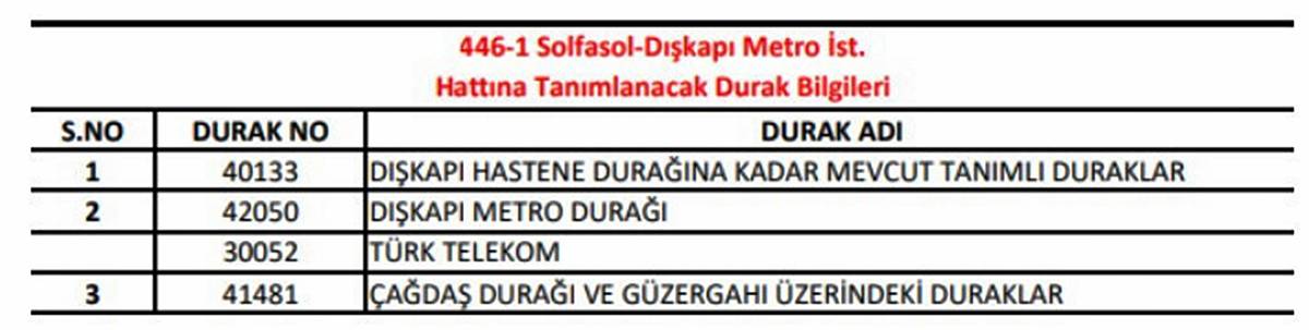 ankara-ego-otobus-duraklari-guncellendi-3.jpg