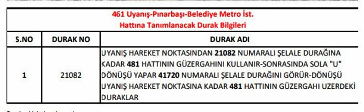 ankara-ego-otobus-duraklari-guncellendi-4.jpg