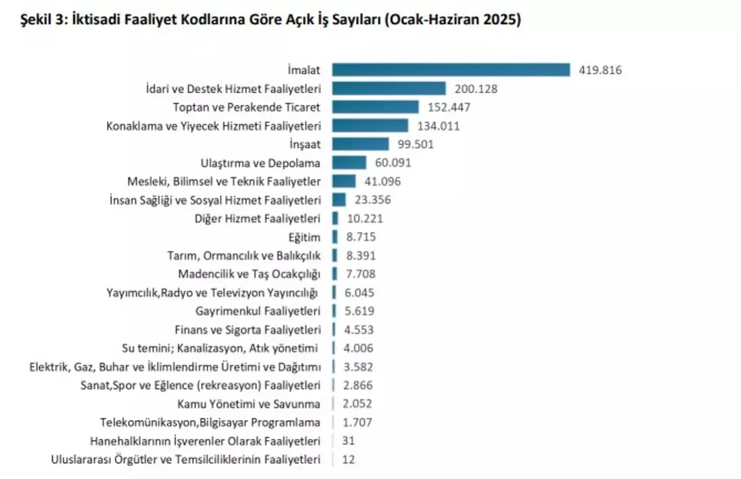 en-cok-aranan-meslekler