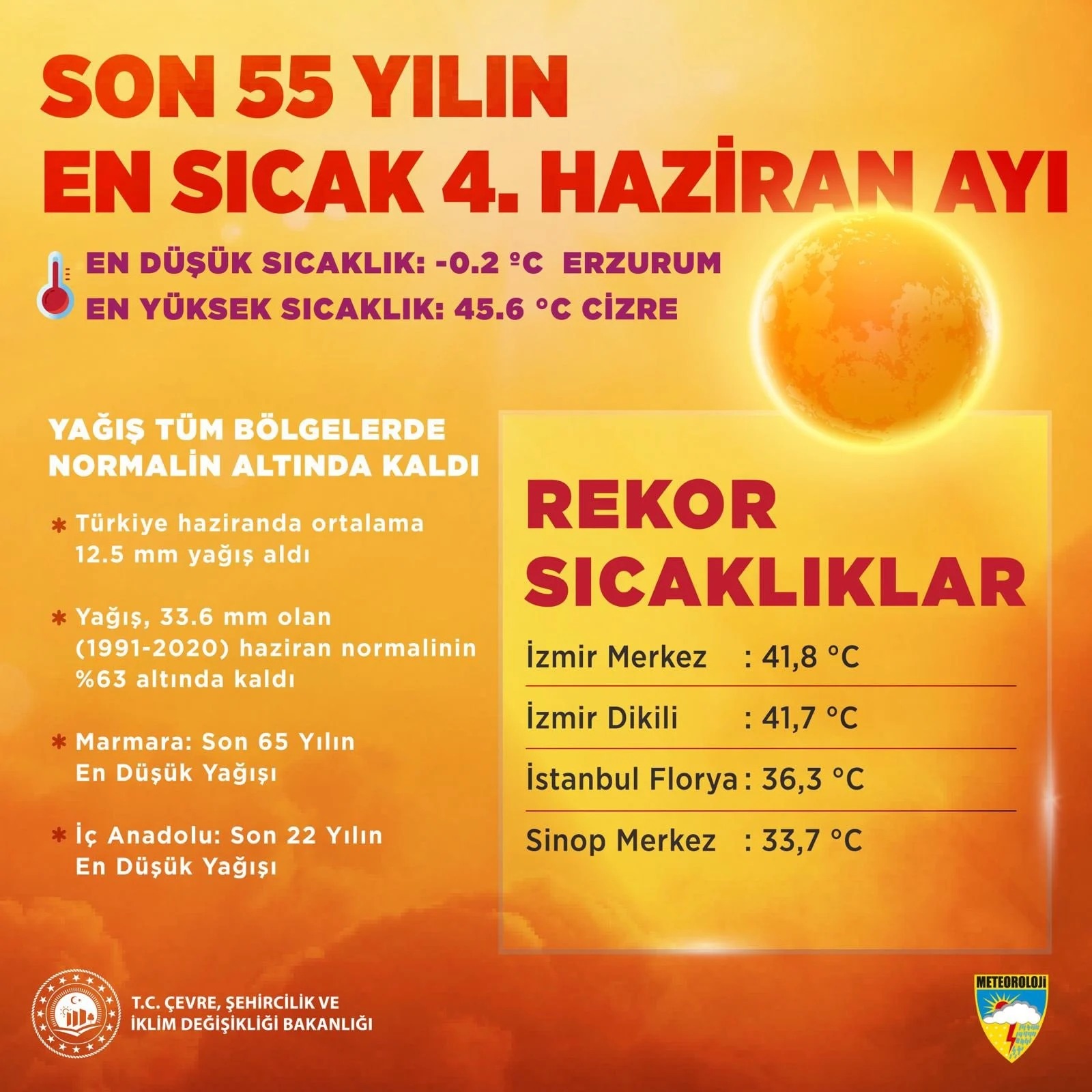 haziran-ayi-sicaklik-rekoru-kilan-ilimiz.jpeg