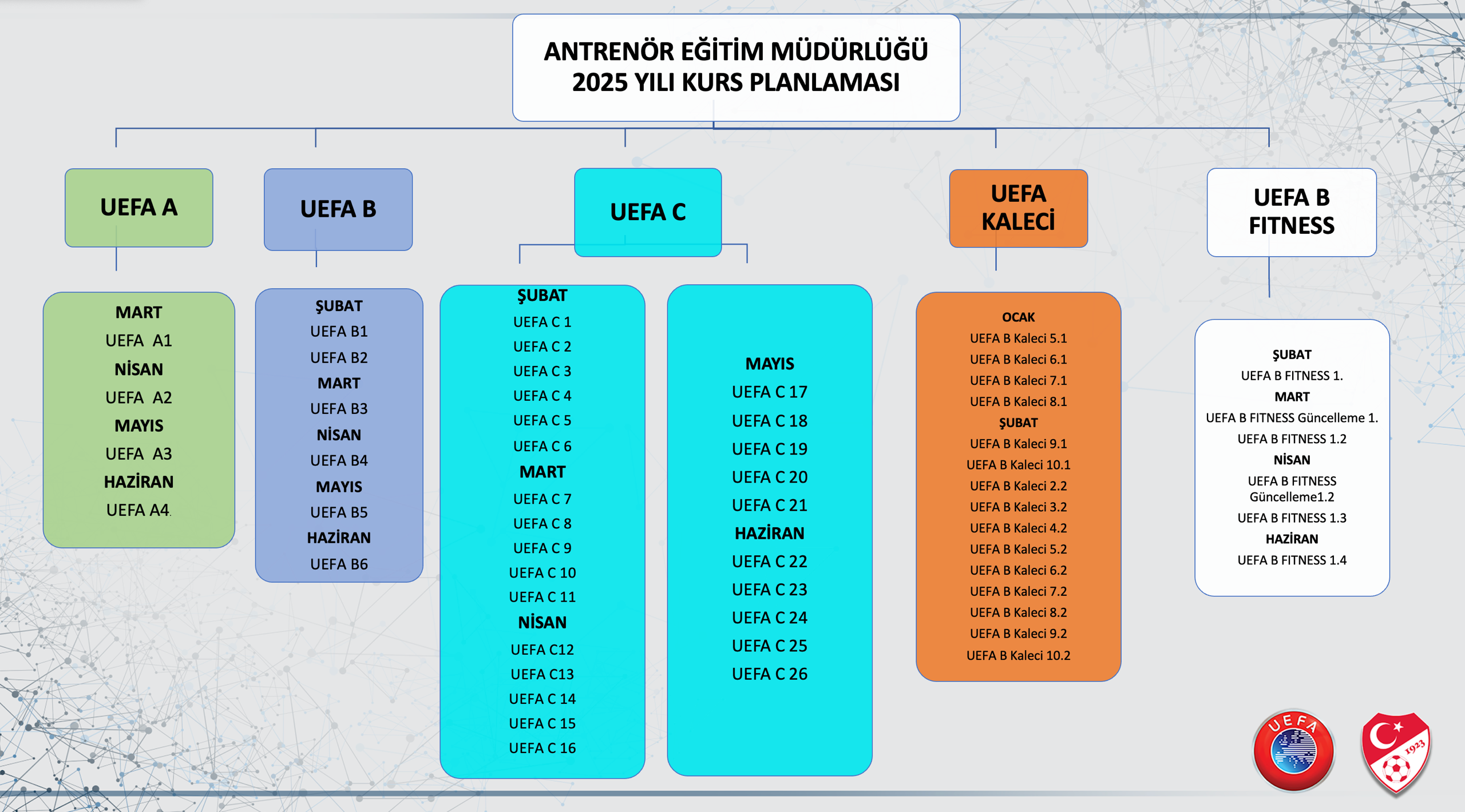 antronurluk-kurslari-planlamasi.png