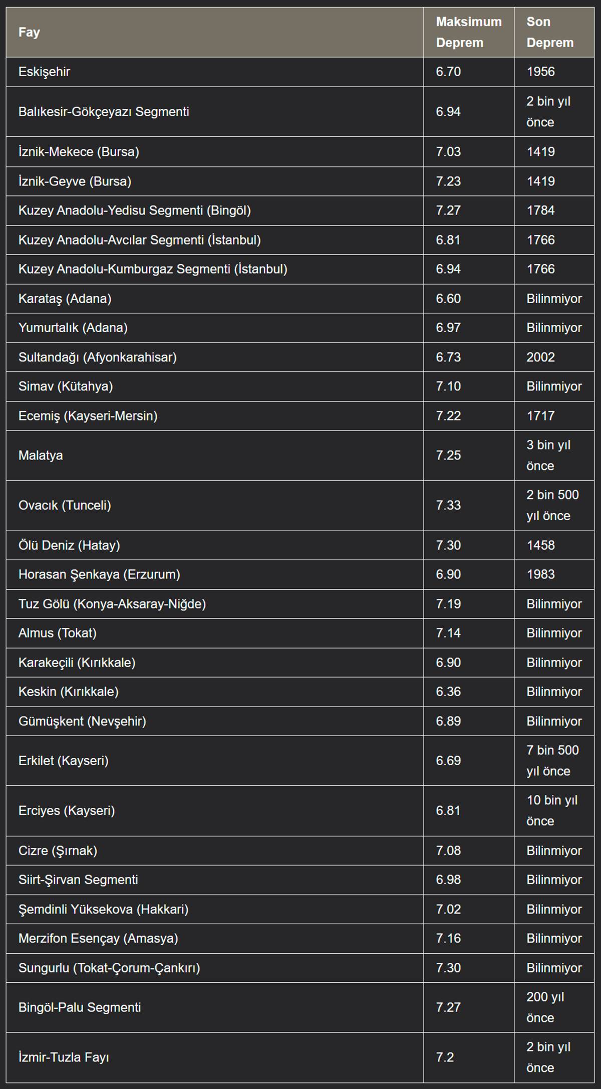 turkiye-aktif-fay-hatlari-nerede