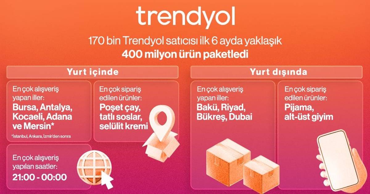 trendyol-2025-istatistikleri.jpg