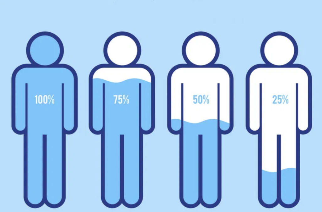 dehidrasyon-nedir-1026x675