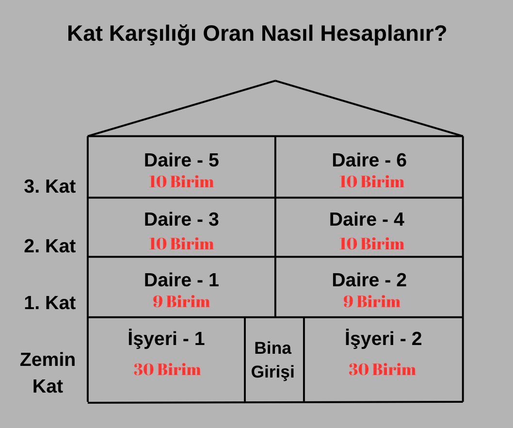 evini-kentsel-donusume-verecekler-dikkat-uzmani-acikladi-kat-karsiligi-orani-nasil-hesaplanir-1.jpeg