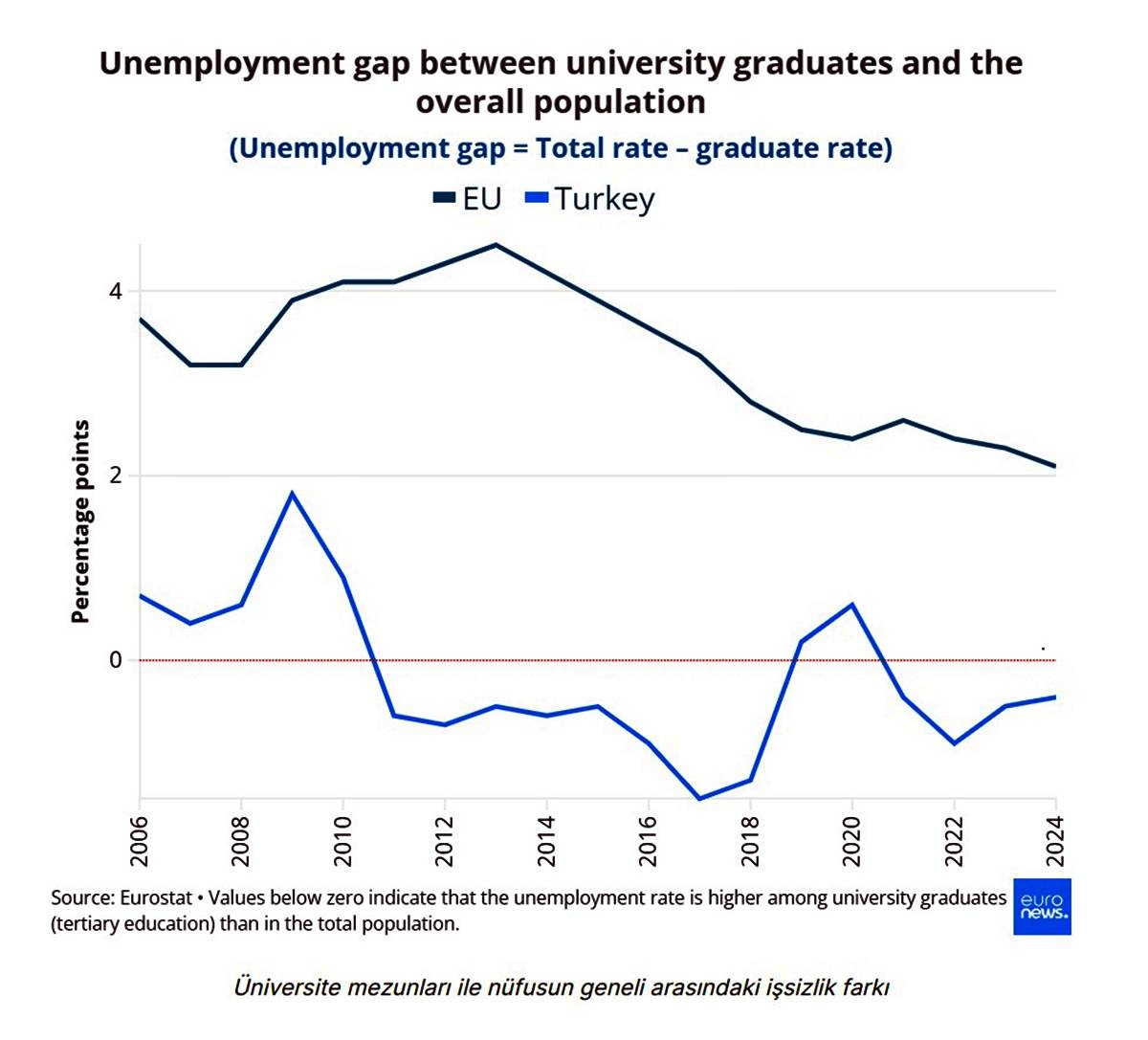 avrupa-turkiye-issizlik-istatistikleri-1