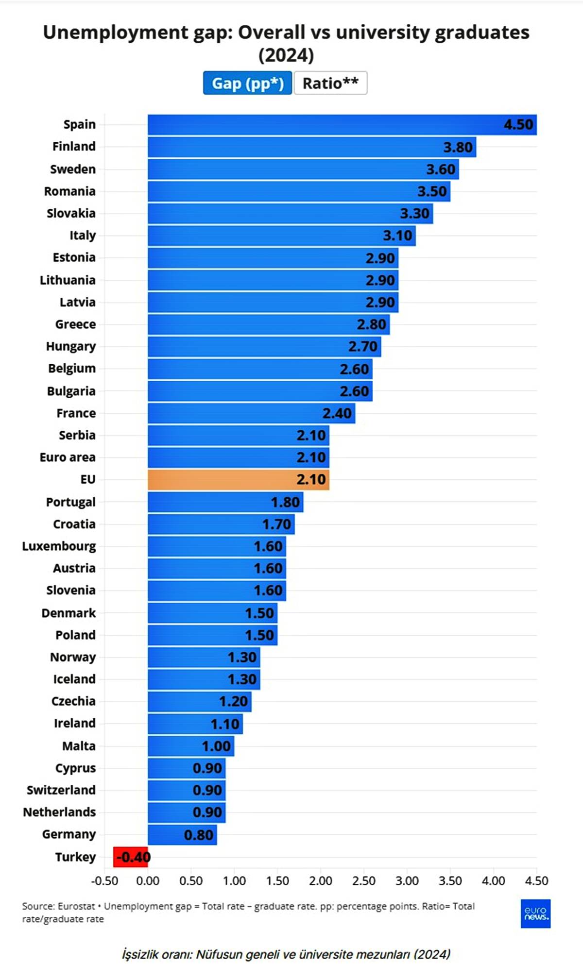 avrupa-turkiye-issizlik-istatistikleri-2
