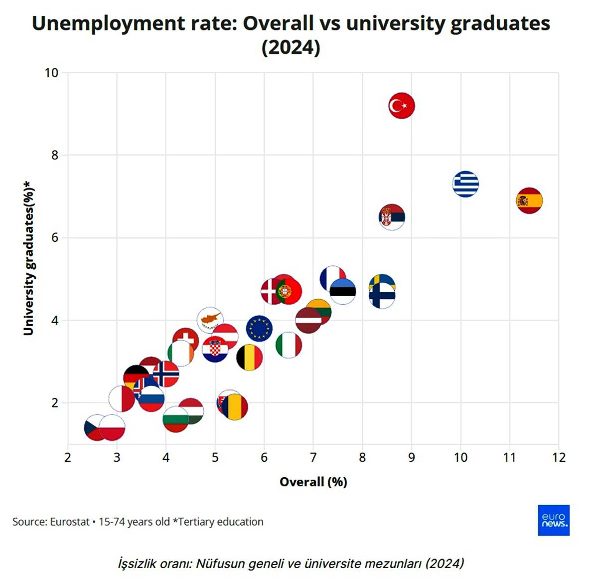 avrupa-turkiye-issizlik-istatistikleri-3