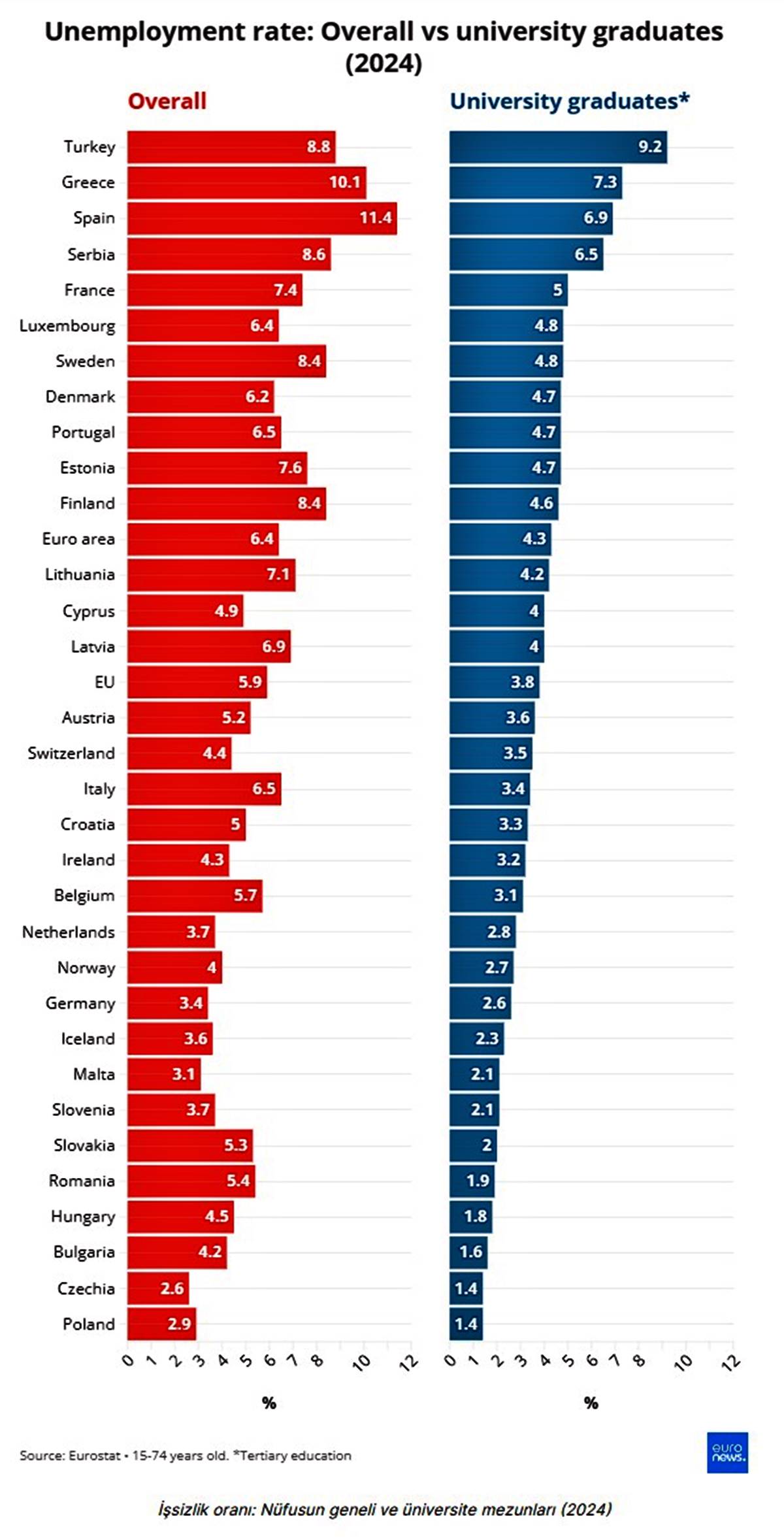avrupa-turkiye-issizlik-istatistikleri-4