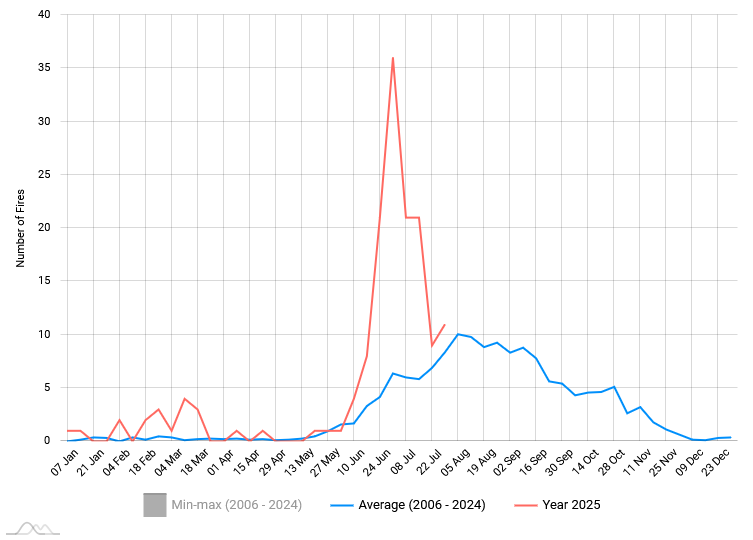 seasonal-trend-nf-tur-2006-2024-20251.png