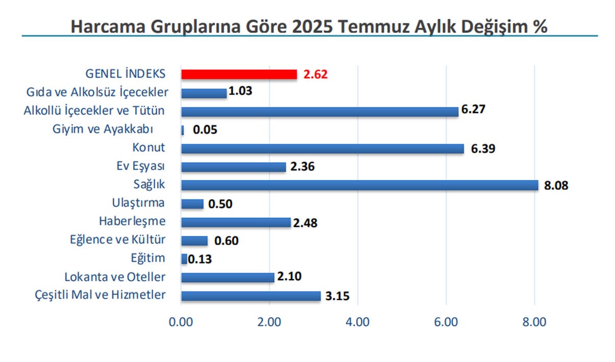 İTO İstanbul’un enflasyonunu açıkladı 1 sd8g8g8.jpg