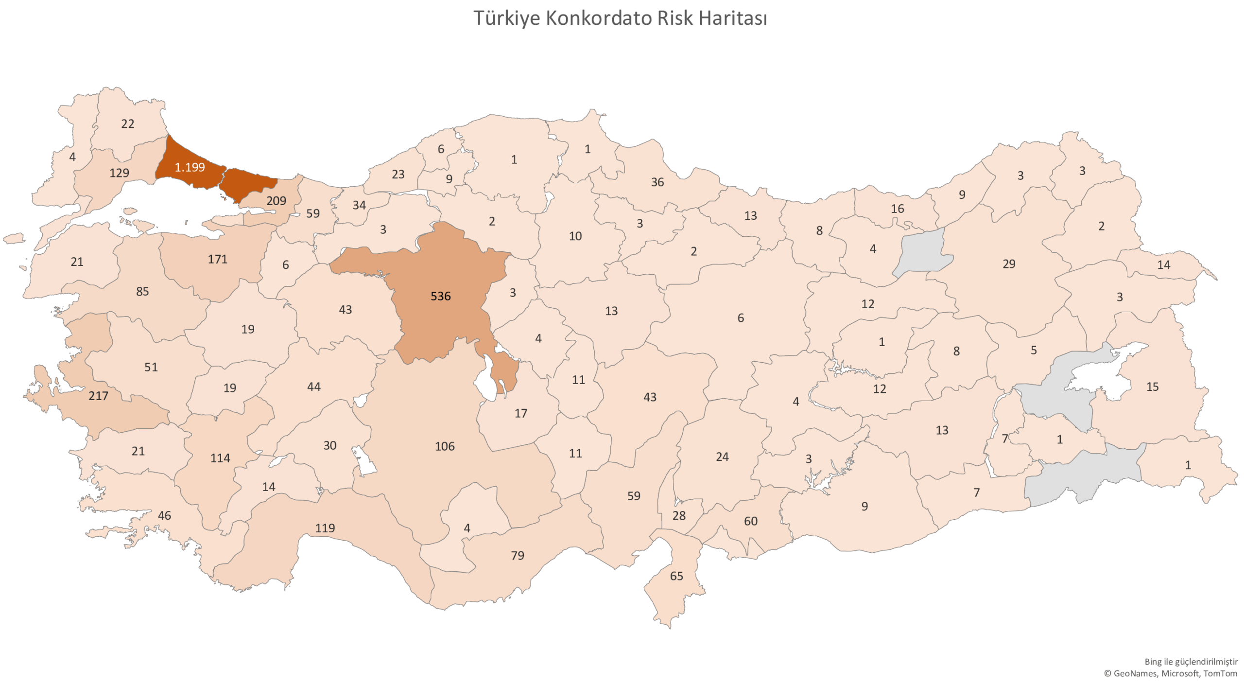 konkordato-risk-haritasi