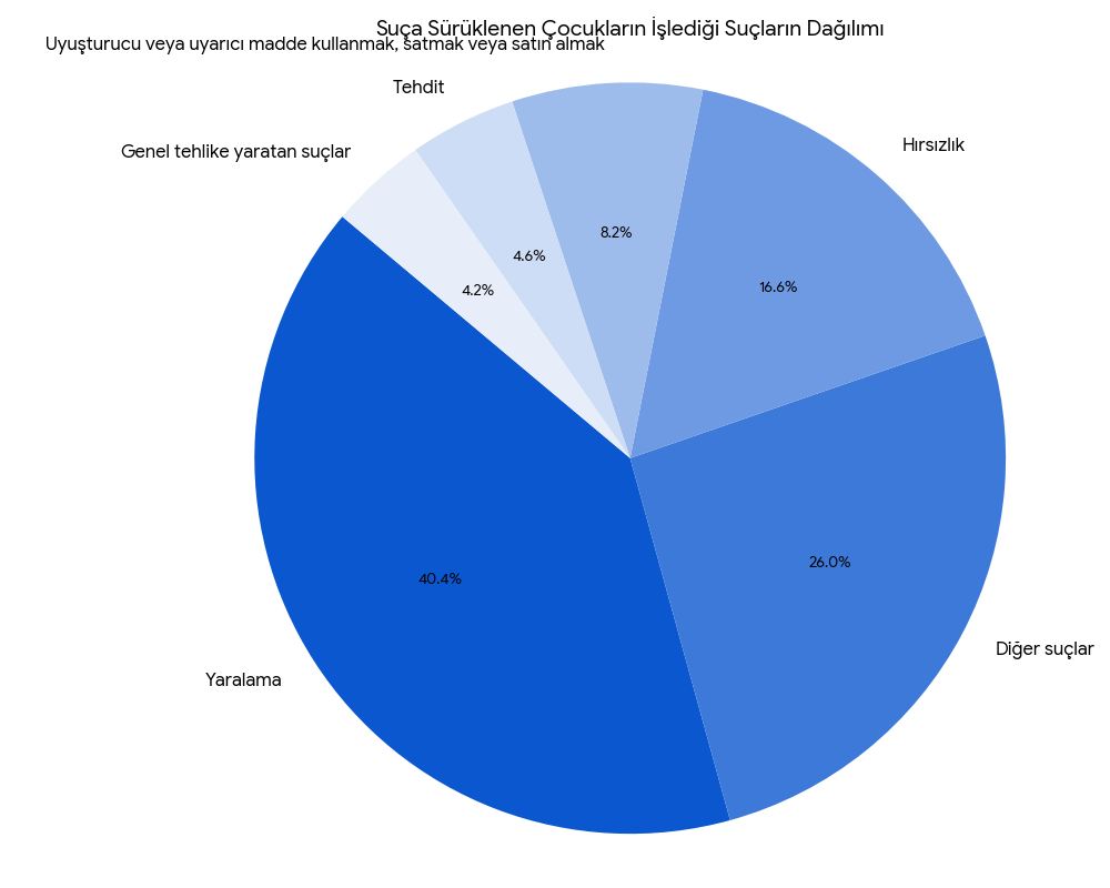 suca-sureklenen-cocuklarin-orani