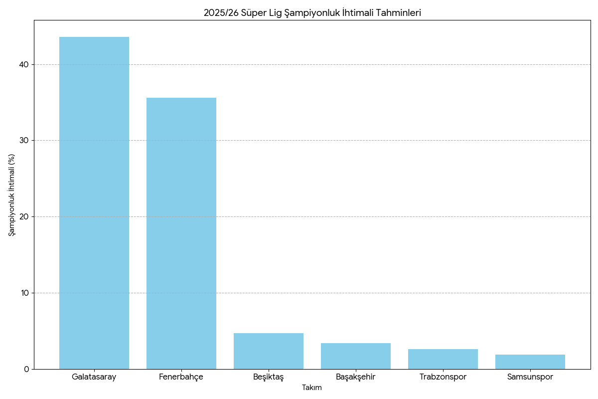 super-lig-sampiyonluk-tahminleri