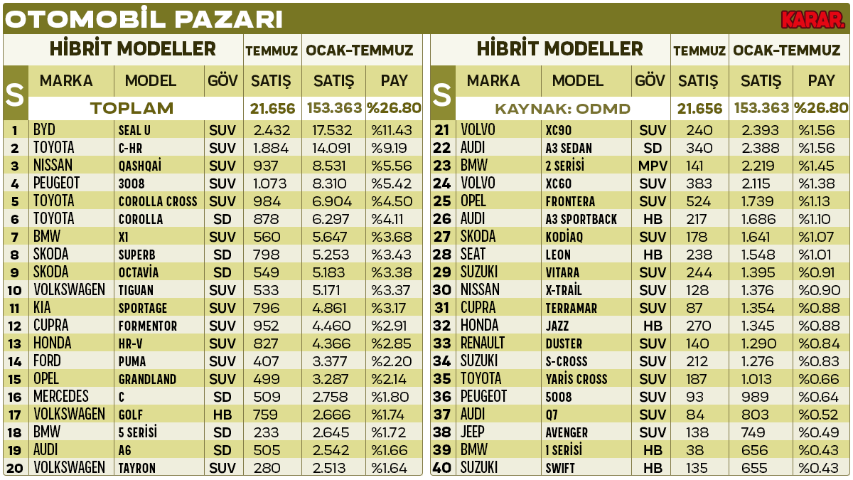 detayli-satis-hybrid