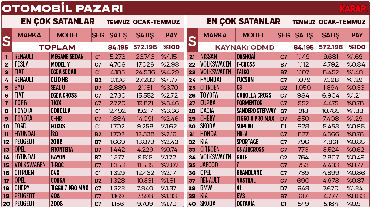 detayli-satis-seg.png
