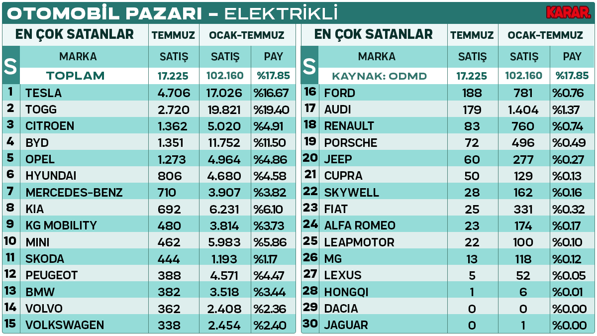 elektrik-30-marka.png