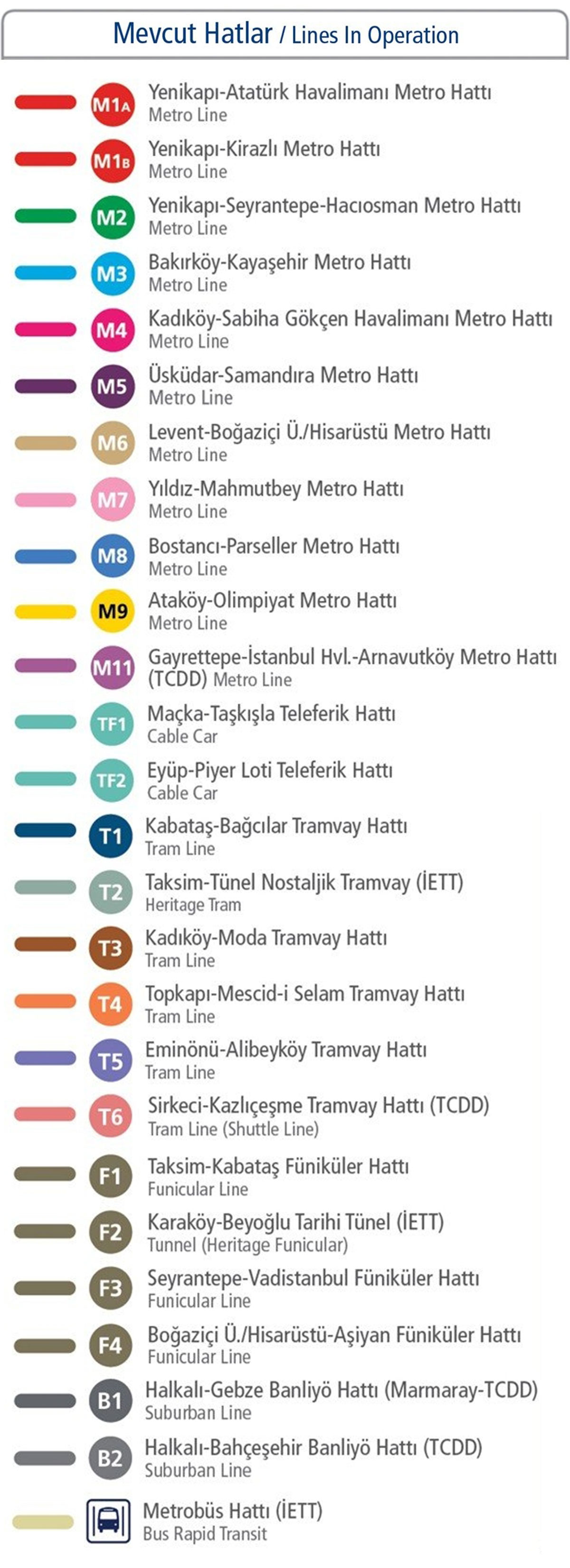 2025/08/04/istanbul-rayli-sistem-harita-listesi