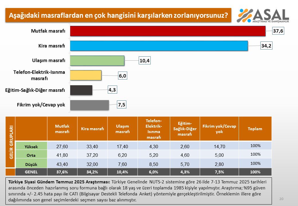 en-cok-masraflar-hangileri