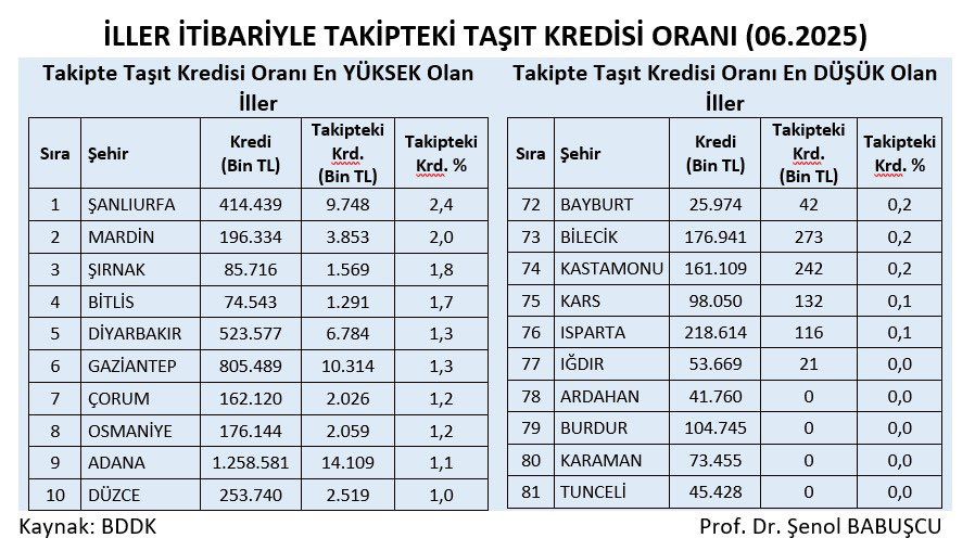 iller-geneli-ile-tasit-kredisi-orani