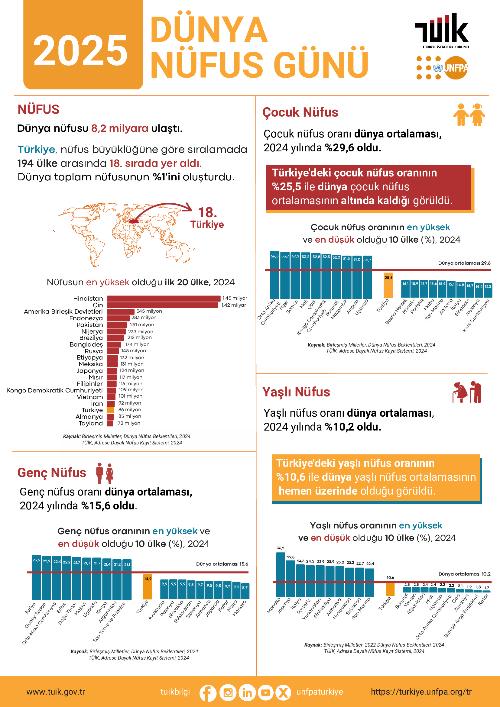turkiye-nufus-orani-1