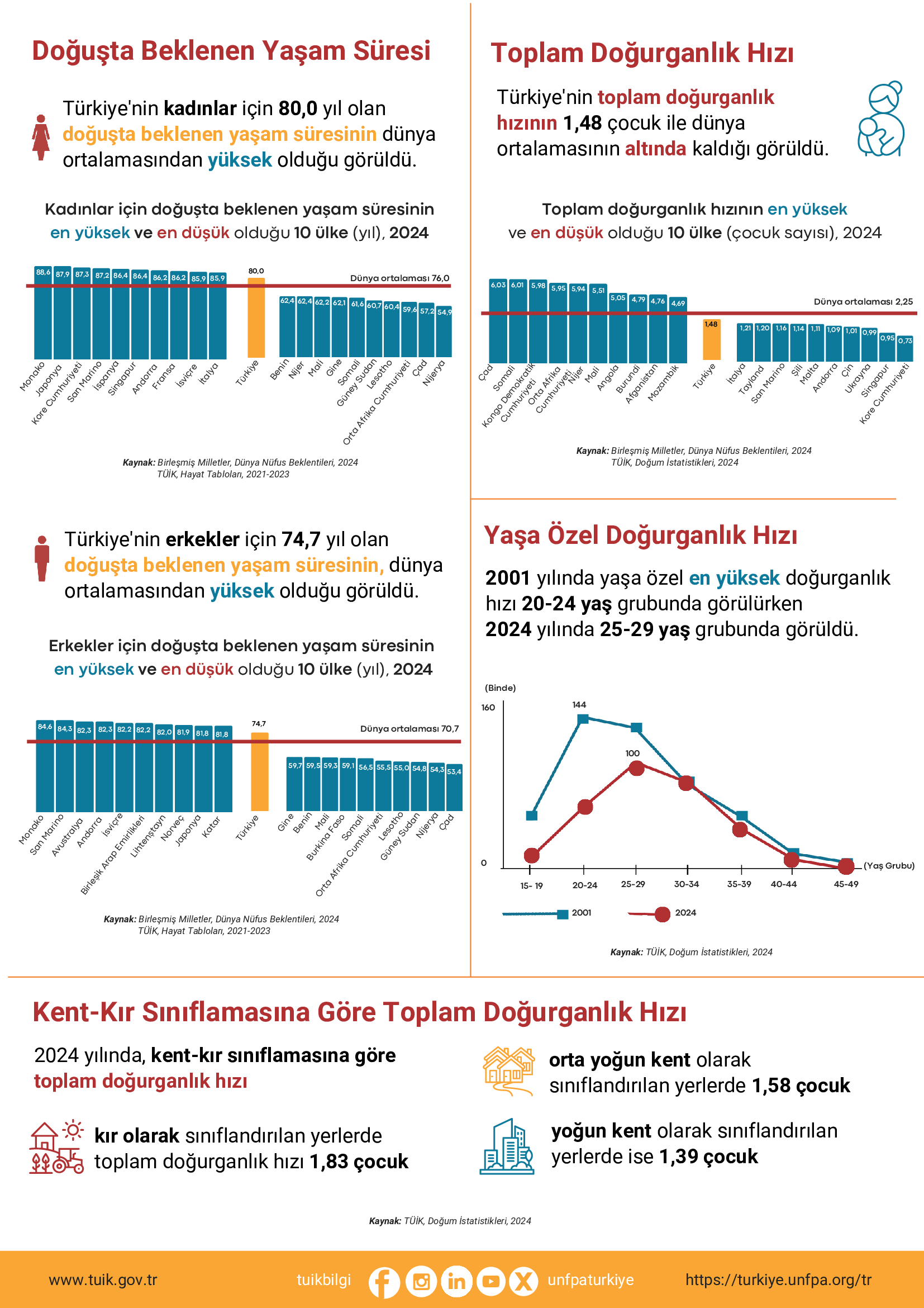turkiye-nufus-orani-2
