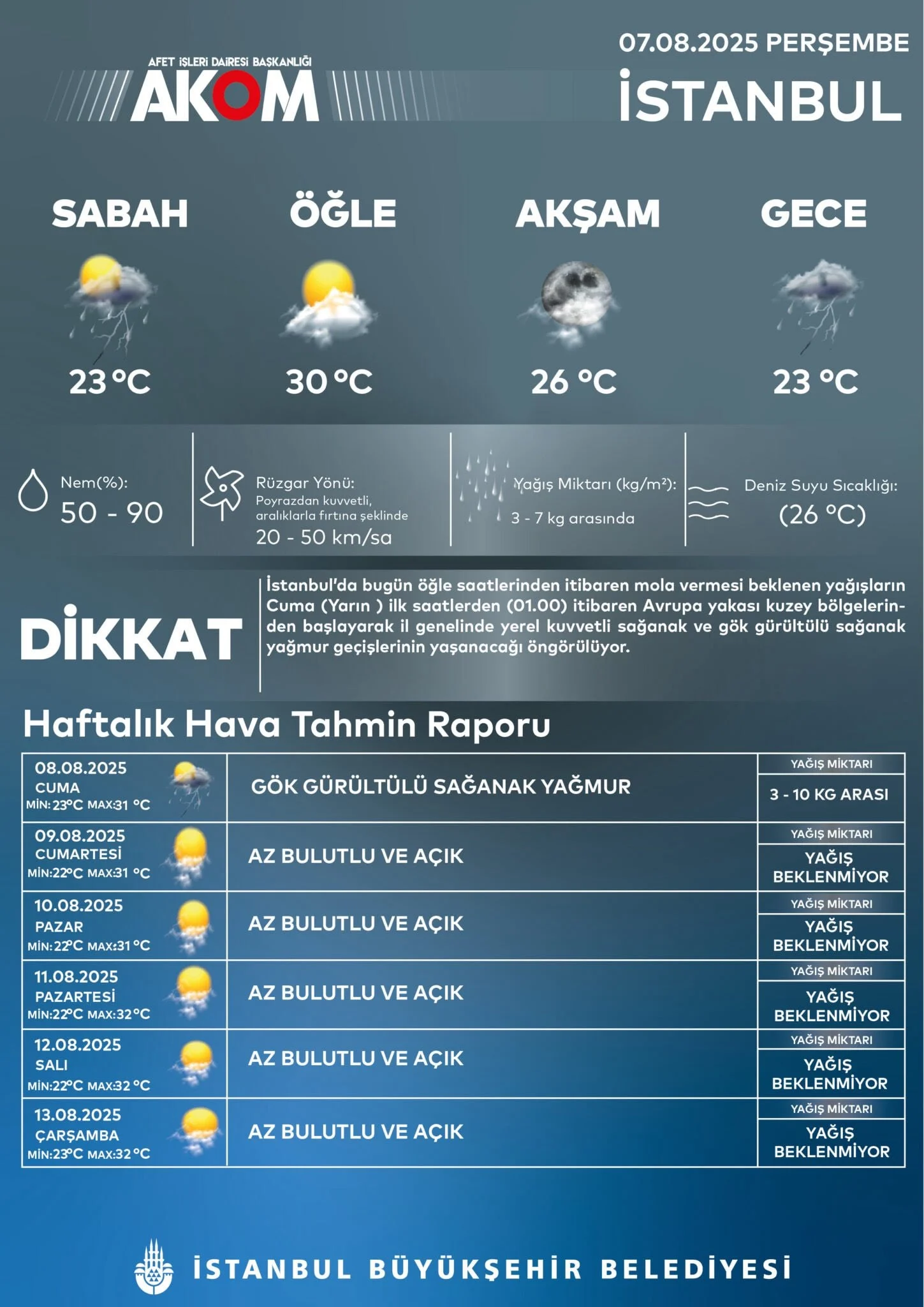 akom-saganak-yagis-uyarisi