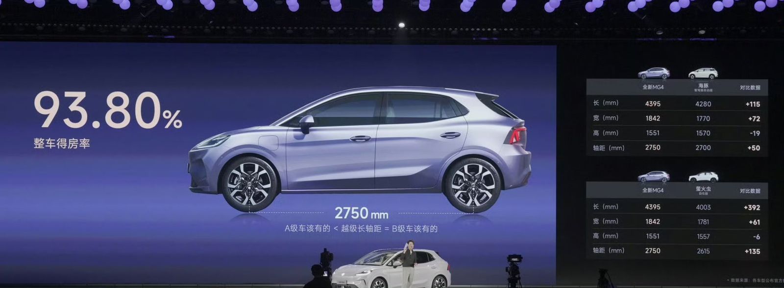 otomobil-piyasasi-bu-fiyati-konusacak-yeni-mg4-sadece-410-bin-tlden-baslayan-fiyatiyla-tanitildi-1