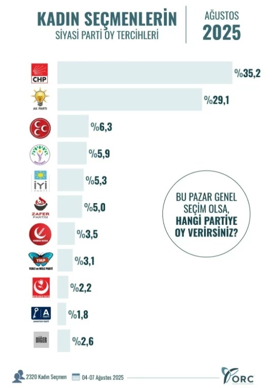 kadin-secmenler-hangi-partiyi-destekliyor