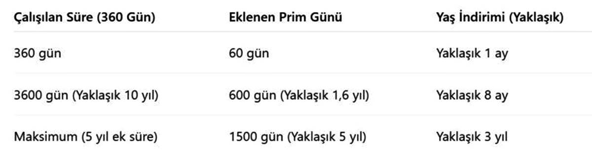 saglik-calisanlarina-erken-emeklilik-imkani-1