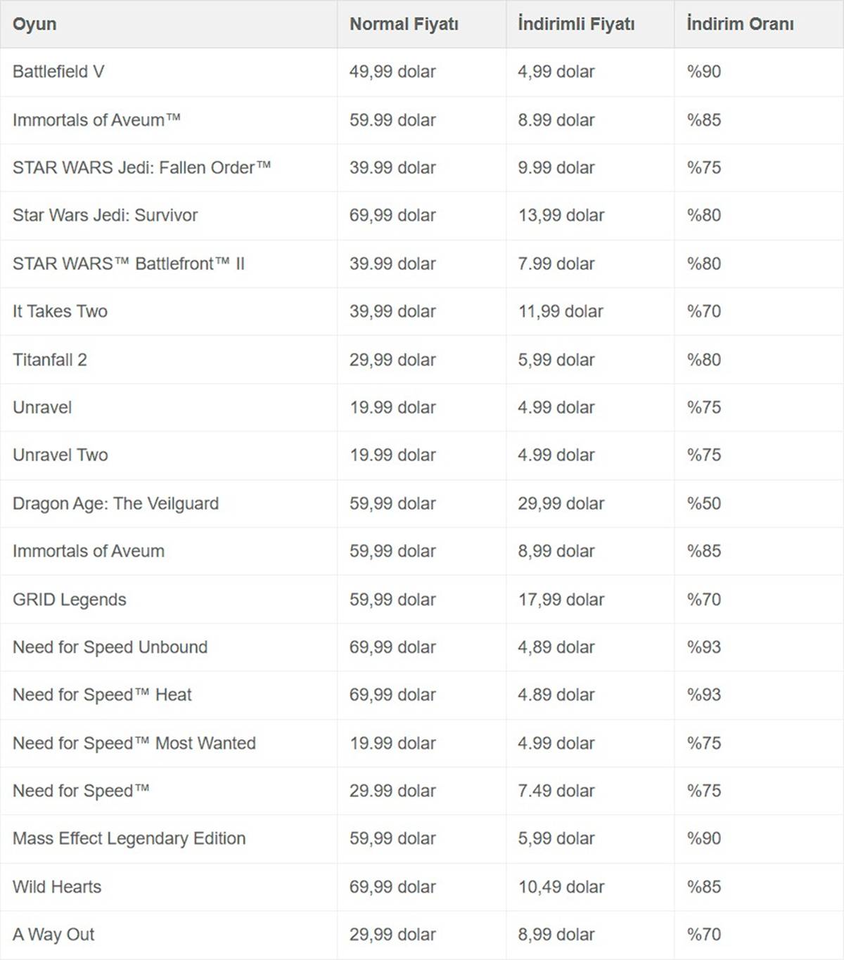 steam-indirimli-oyunlar-listesi