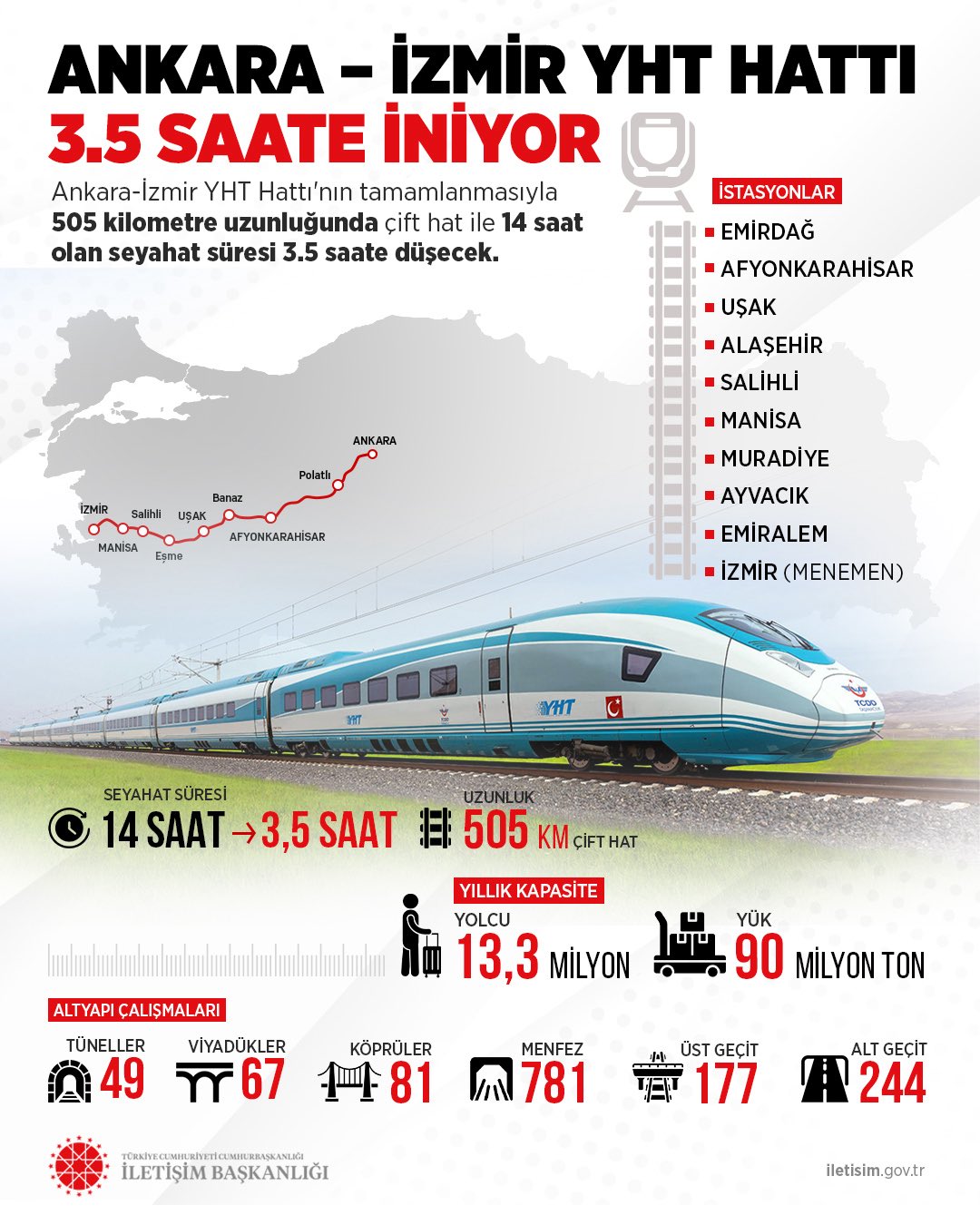 ankara-izmir-tren