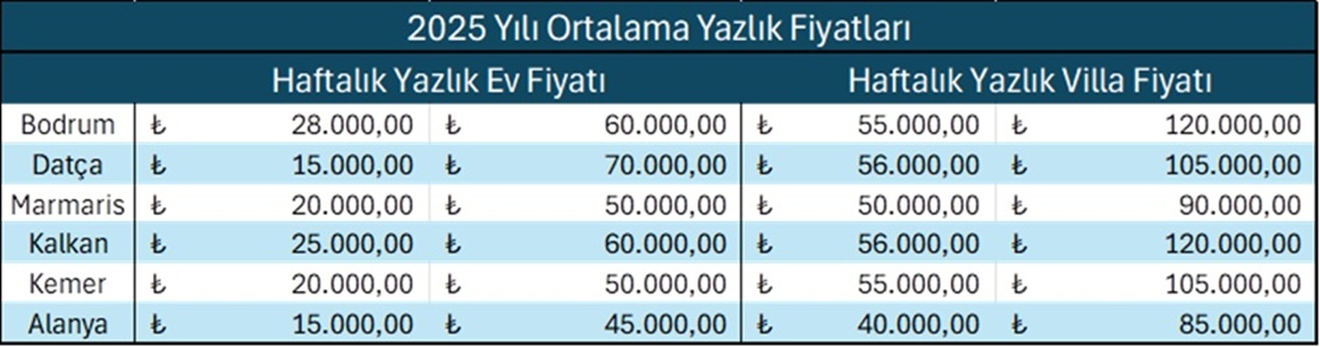 yazlik-ev-fiyatlari-001
