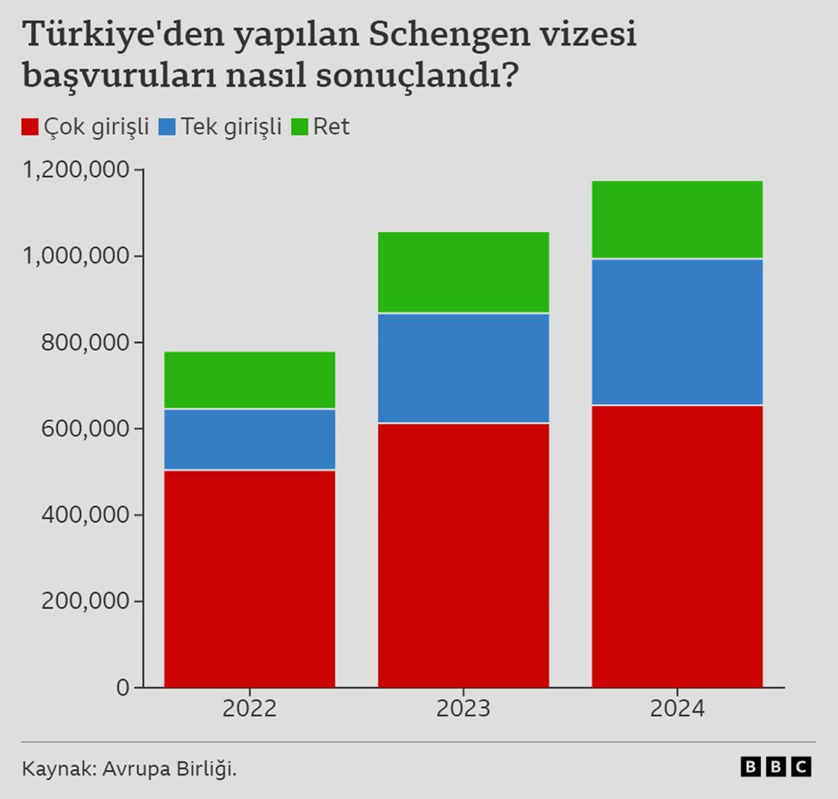turkiye-schengen-vize-basvurusu-ret-orani