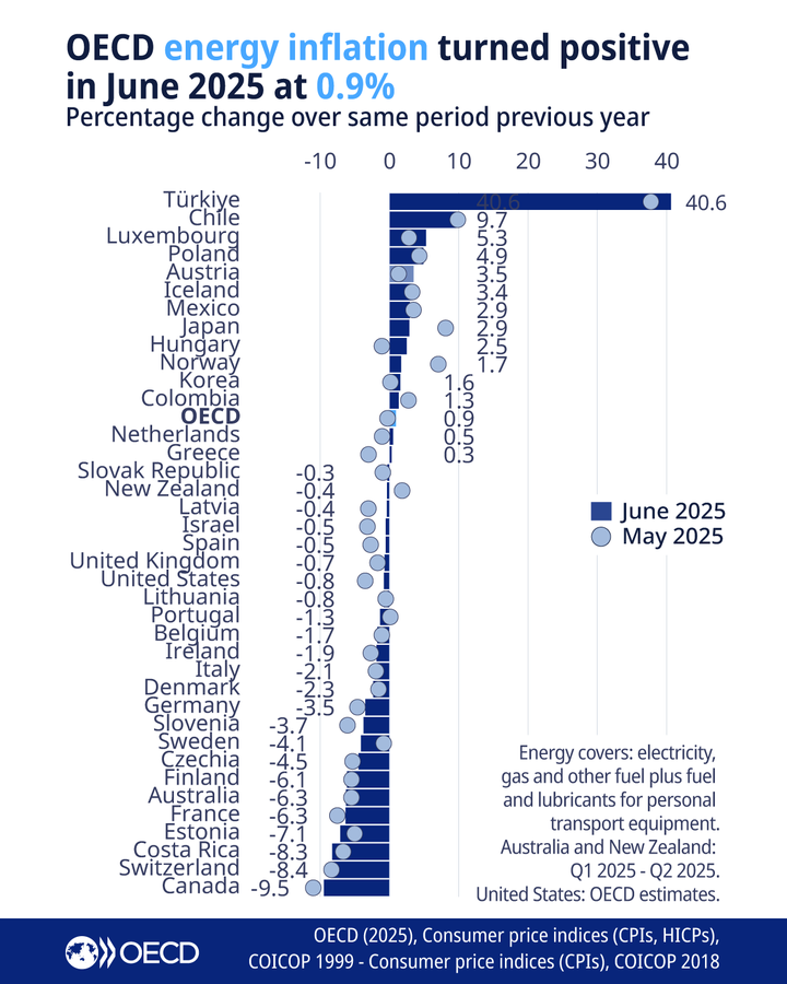 ulkelerin-enerji-verileri