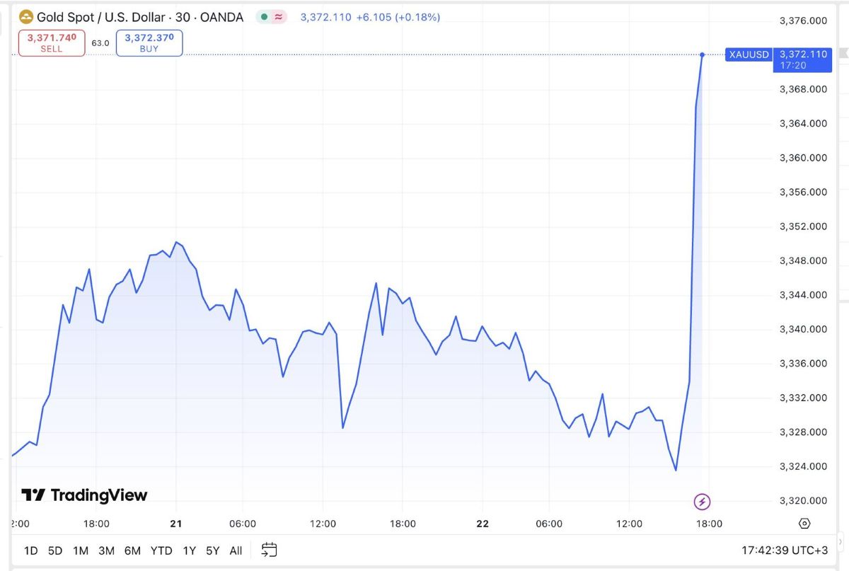 altin-fiyatlarindaki-son-durumm