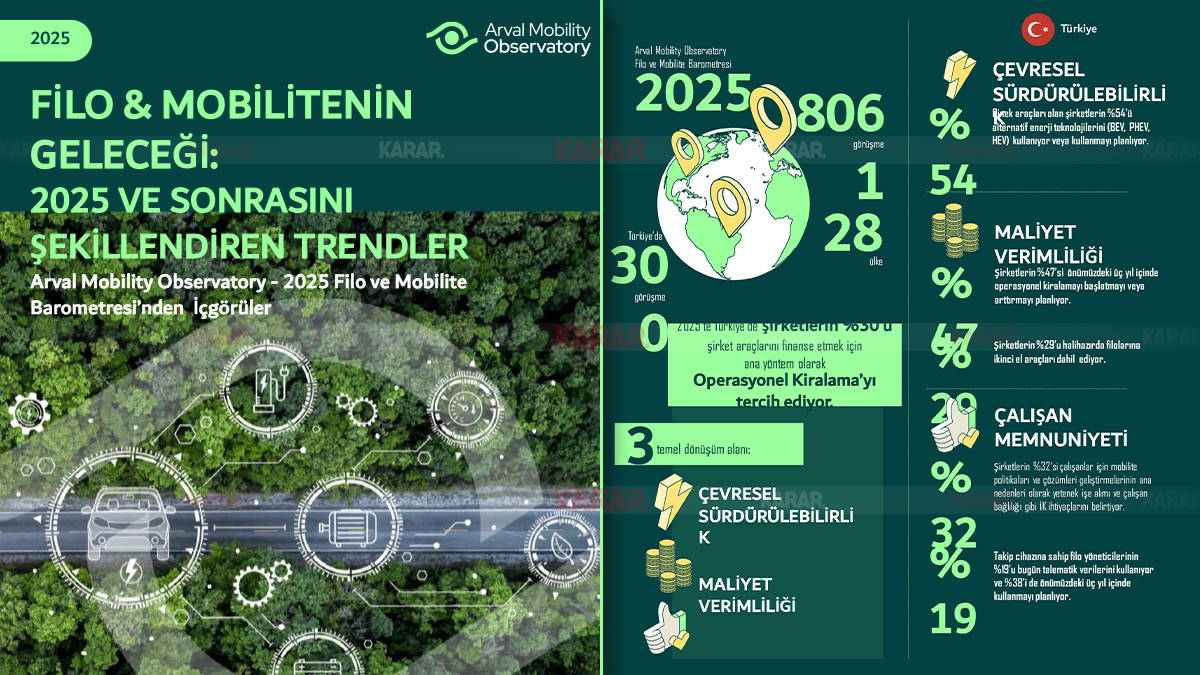 arval-mobility-2025-gelecek