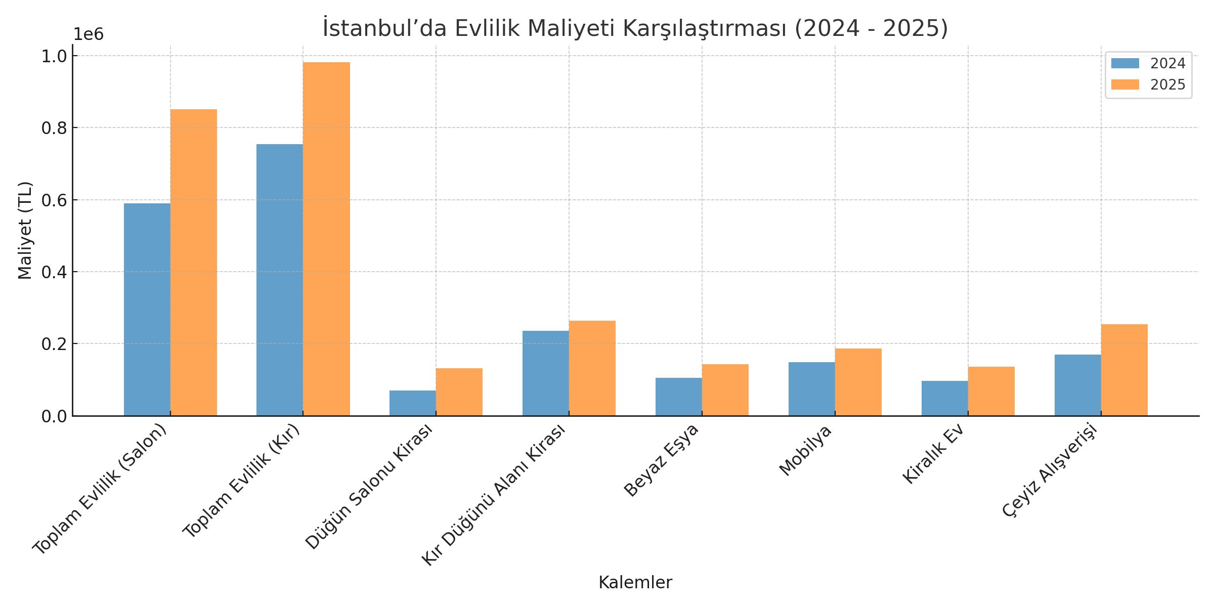 evlilik-maliyeti-karsilastirma.png