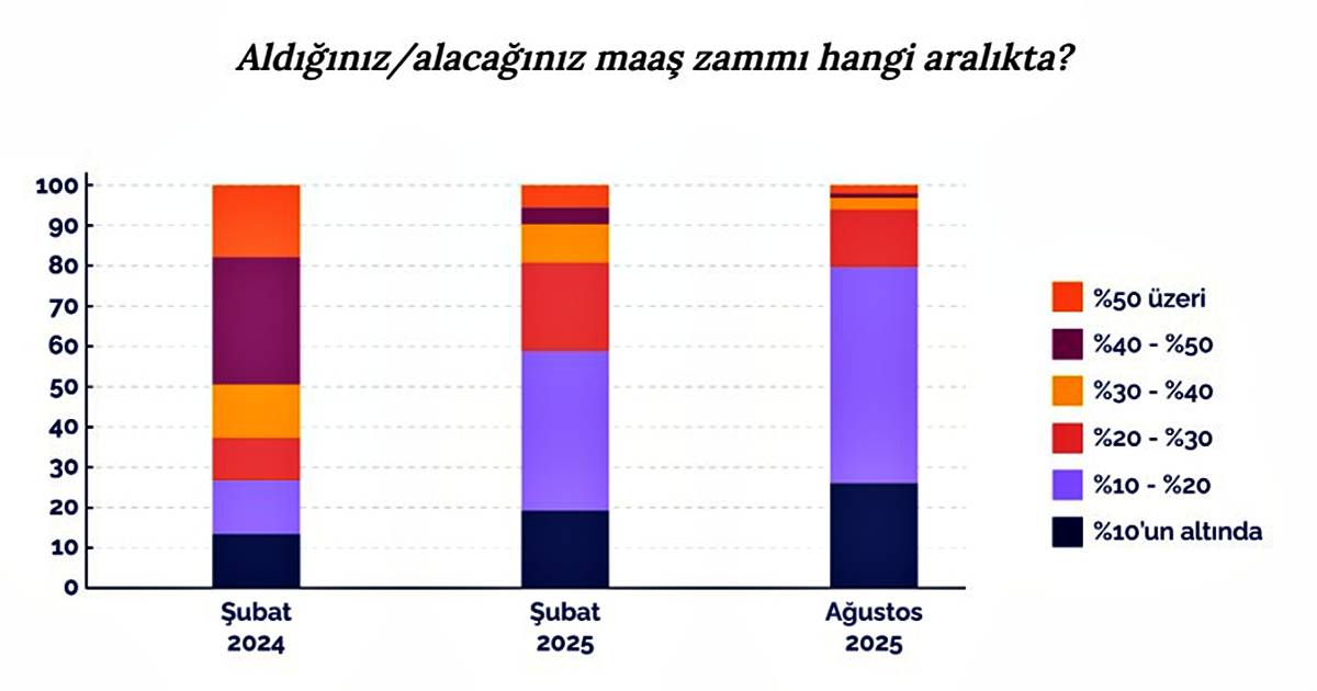 hangi-sektor-calisanlari-ara-zam-aldi-1