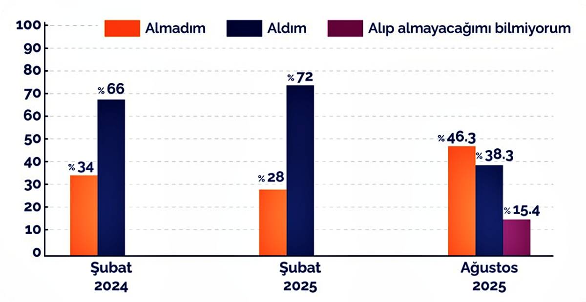 hangi-sektor-calisanlari-ara-zam-aldi-2