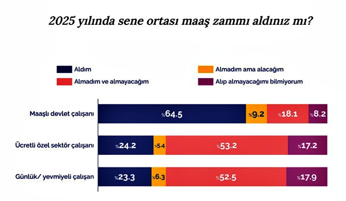 hangi-sektor-calisanlari-ara-zam-aldi-3