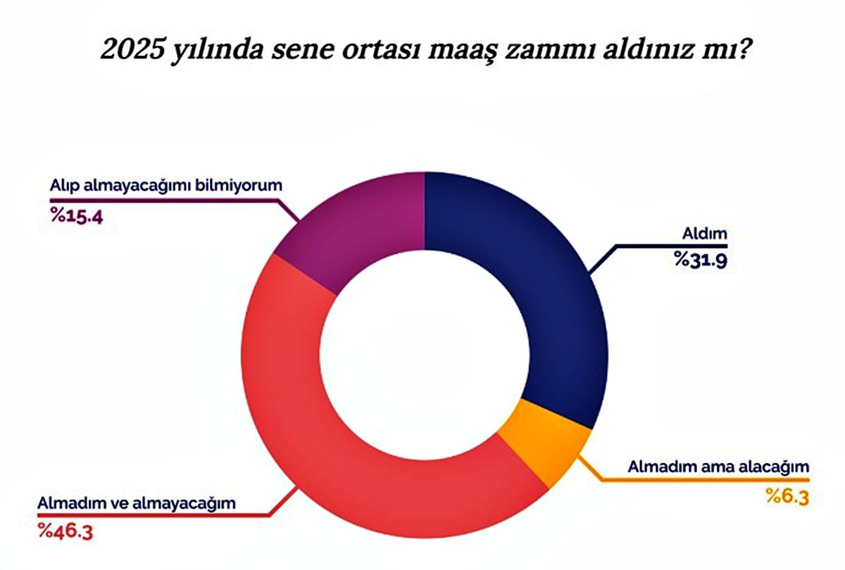 hangi-sektor-calisanlari-ara-zam-aldi-4