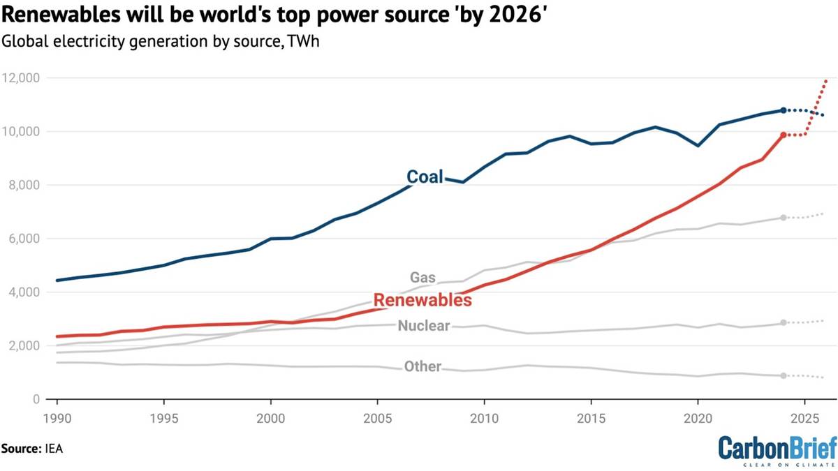 yenilebilir-enerji-kullanim-orani