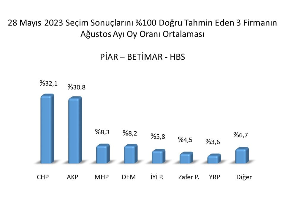 agustos-ayi-cumhurbaskanligi-secim-sonuclari