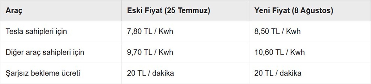 tesla-super-sarj-ne-kadar