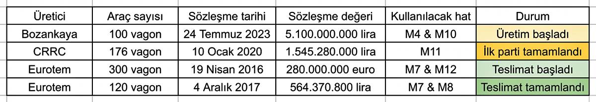 metro-istanbul-m4-m10-yeni-arac-alimi-4