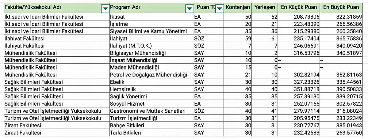 yksde-hangi-bolumlerbos-kaldi-1