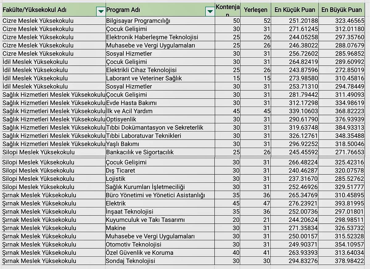 yksde-hangi-bolumlerbos-kaldi-2
